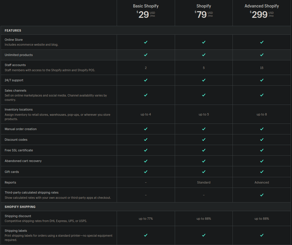 shopify pricing
