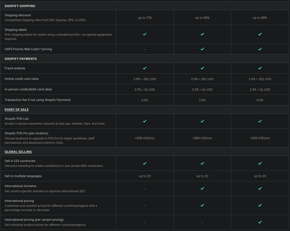 shopify pricing