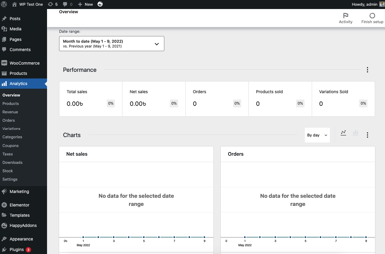 woocommerce analytics